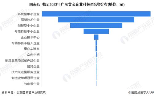 收藏 2024年廣東省黃金企業(yè)大數(shù)據(jù)全景分析 附企業(yè)數(shù)量 企業(yè)競(jìng)爭(zhēng) 企業(yè)投融資等