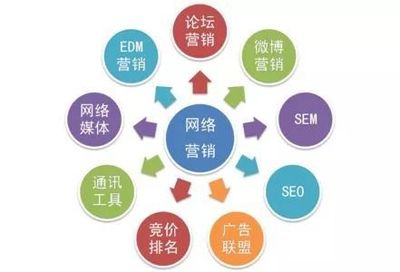 品牌營銷策劃公司如何選？企業(yè)必備的3大核心要點