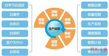 工業(yè)企業(yè)數(shù)字化運營的頂層設計規(guī)劃與實現(xiàn)路徑