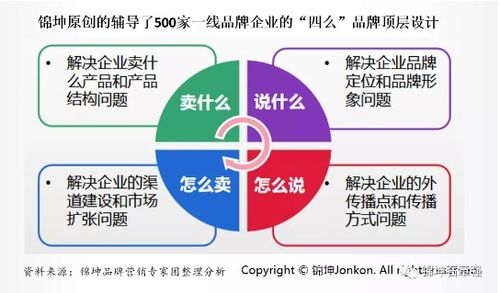 錦坤 連鎖與互聯(lián)網(wǎng)品牌營銷的雙棲專家