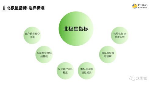 為何企業(yè)仍將凈推薦值設為北極星指標，盡管它不能完全代表客戶體驗