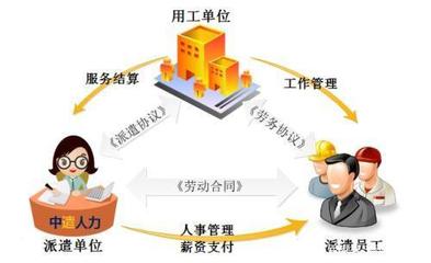 正式工與勞務派遣工的區別，一文讀懂